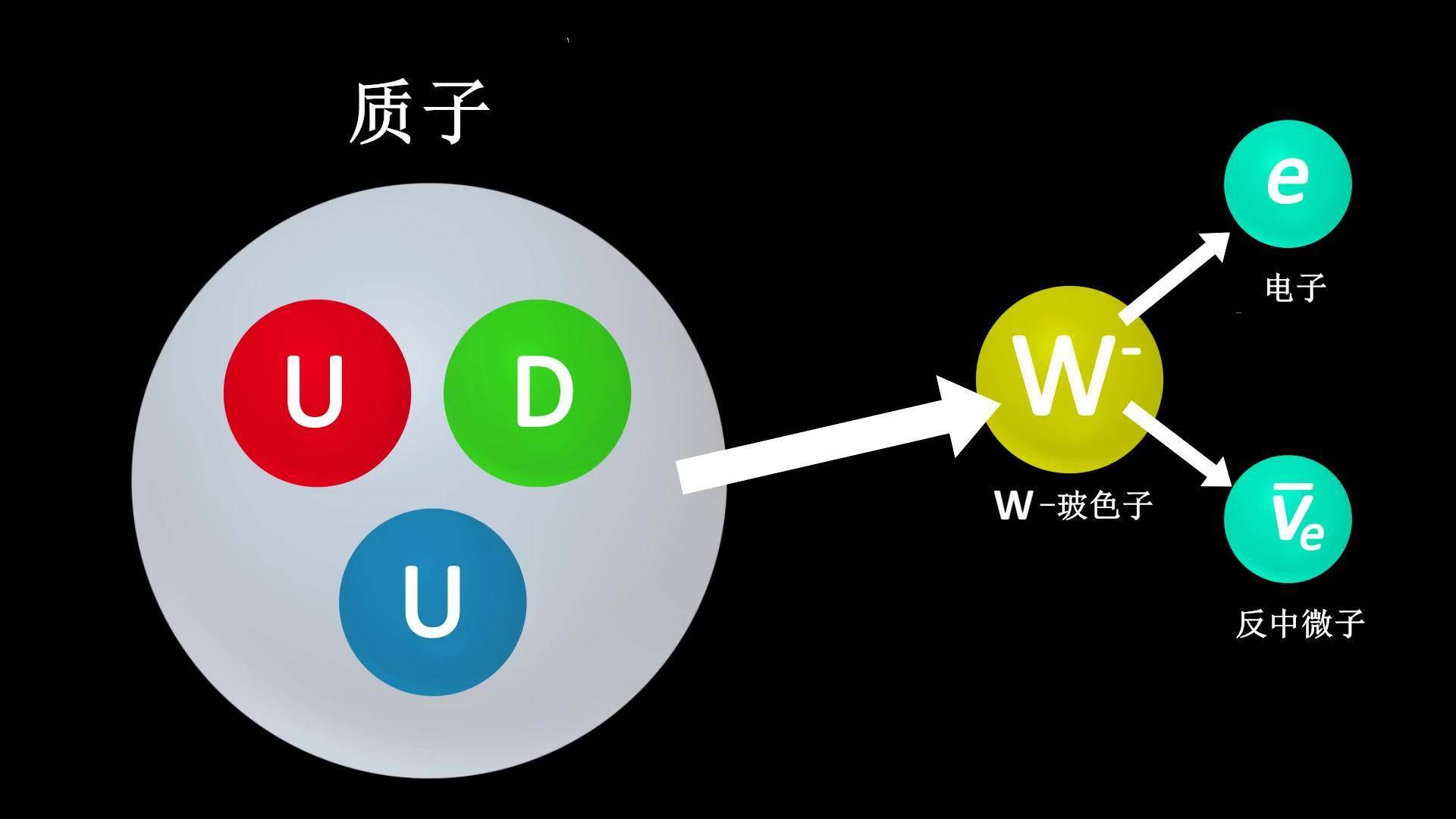 量子力学:为什么夸克就是最小的粒子,没有更小了?_基本_强力_物质