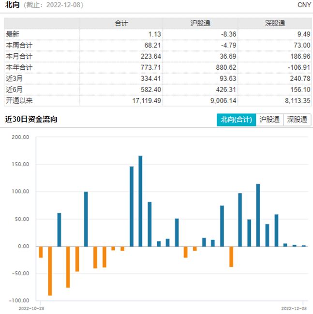 重大会议指路，关注哪些方向？_政策_防控_港股