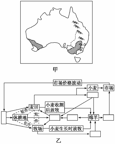 基塘农业简易图图片