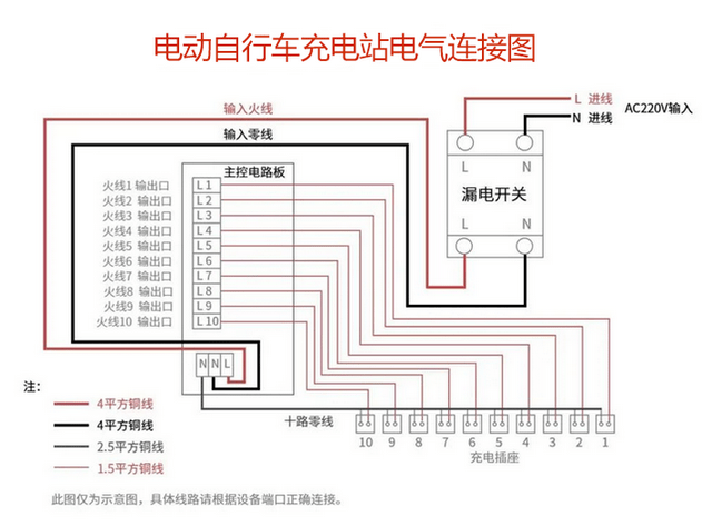 雅迪充电桩图文详解:电动自行车充电桩安装施工规范