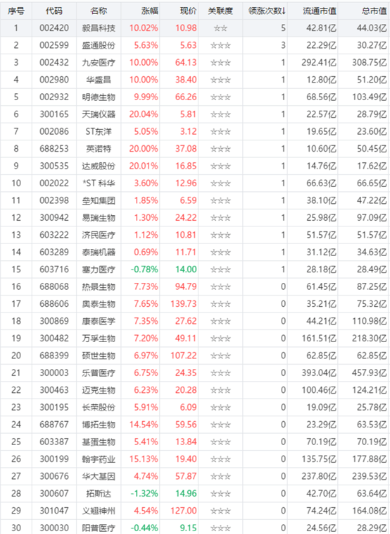 抗原试剂盒瞬间脱销！这些股票利润有望暴增！