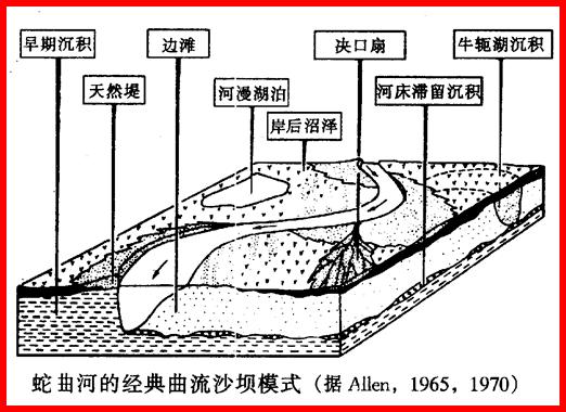 河流沉积作用图片