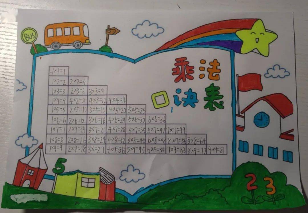 平阴县榆山小学云教研61妙趣横生玩转"乘法口诀|二年级数学综合