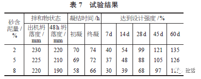 樁基用c35超緩凝混凝土的配製與工程應用_時間_強度_要求