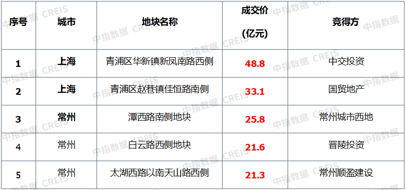 成都成金物业服务企业信用资产2022转让项目(成都成金物业服务企业信用资产2022转让项目招标)