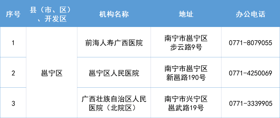 保藏！宾阳那些医疗机构新冠传染防疫24小时办事热线！