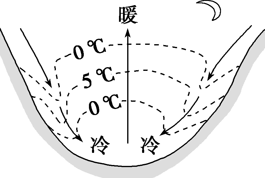 逆温图图片