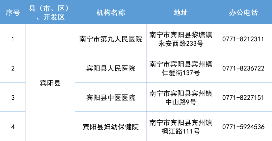 保藏！宾阳那些医疗机构新冠传染防疫24小时办事热线！