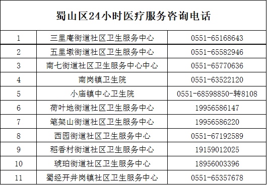 合肥多地开通24小时医疗服务咨询热线