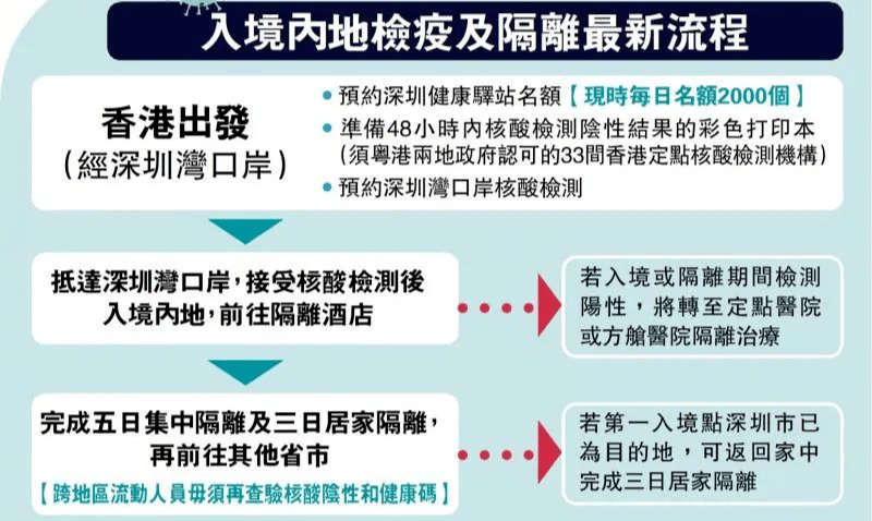 入境中国香港隔离时间再次缩短！中国驻美大使：回国政策即将调整优化！_防疫_通关_香港特区