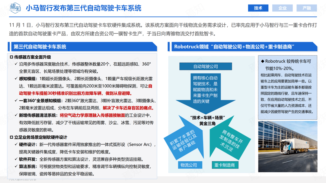 知见 | 11月智能电动汽车大事解析（69页,附下载）