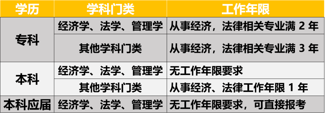 初级会计职称证书_中级会计职称证书_中级会计职称报考条件