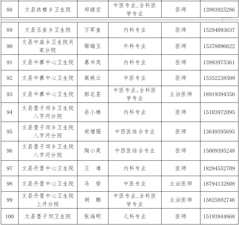 关于公布百名医生在线安康征询的布告