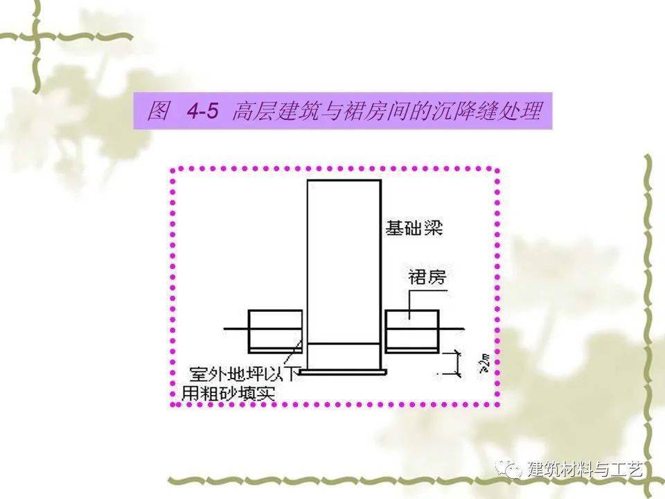 建筑工程施工筏板根底施工图解读及施工工艺详解，63页PPT可下载！