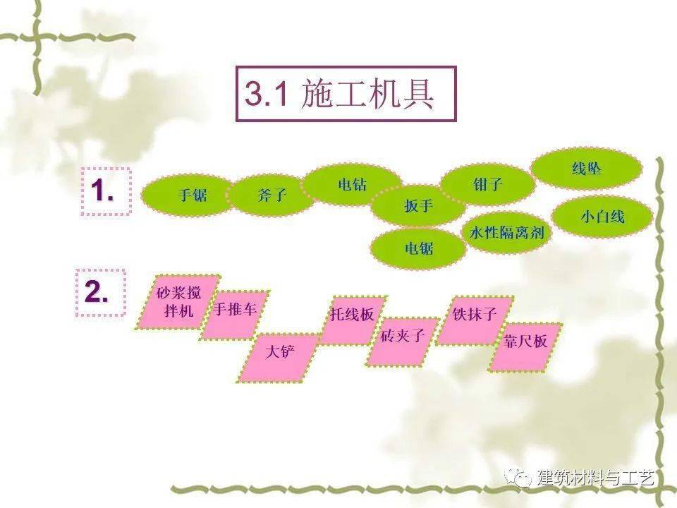 建筑工程施工筏板根底施工图解读及施工工艺详解，63页PPT可下载！