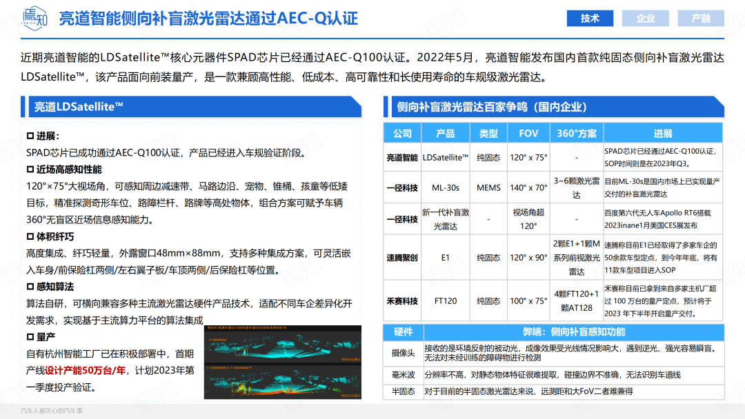 知见 | 11月智能电动汽车大事解析（69页,附下载）