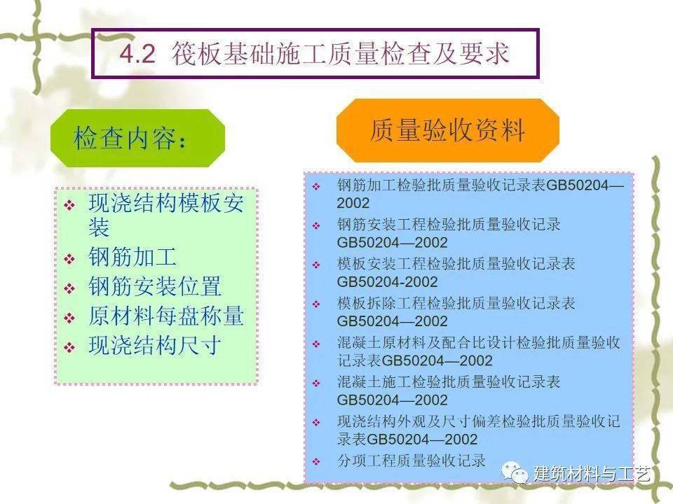 建筑工程施工筏板根底施工图解读及施工工艺详解，63页PPT可下载！