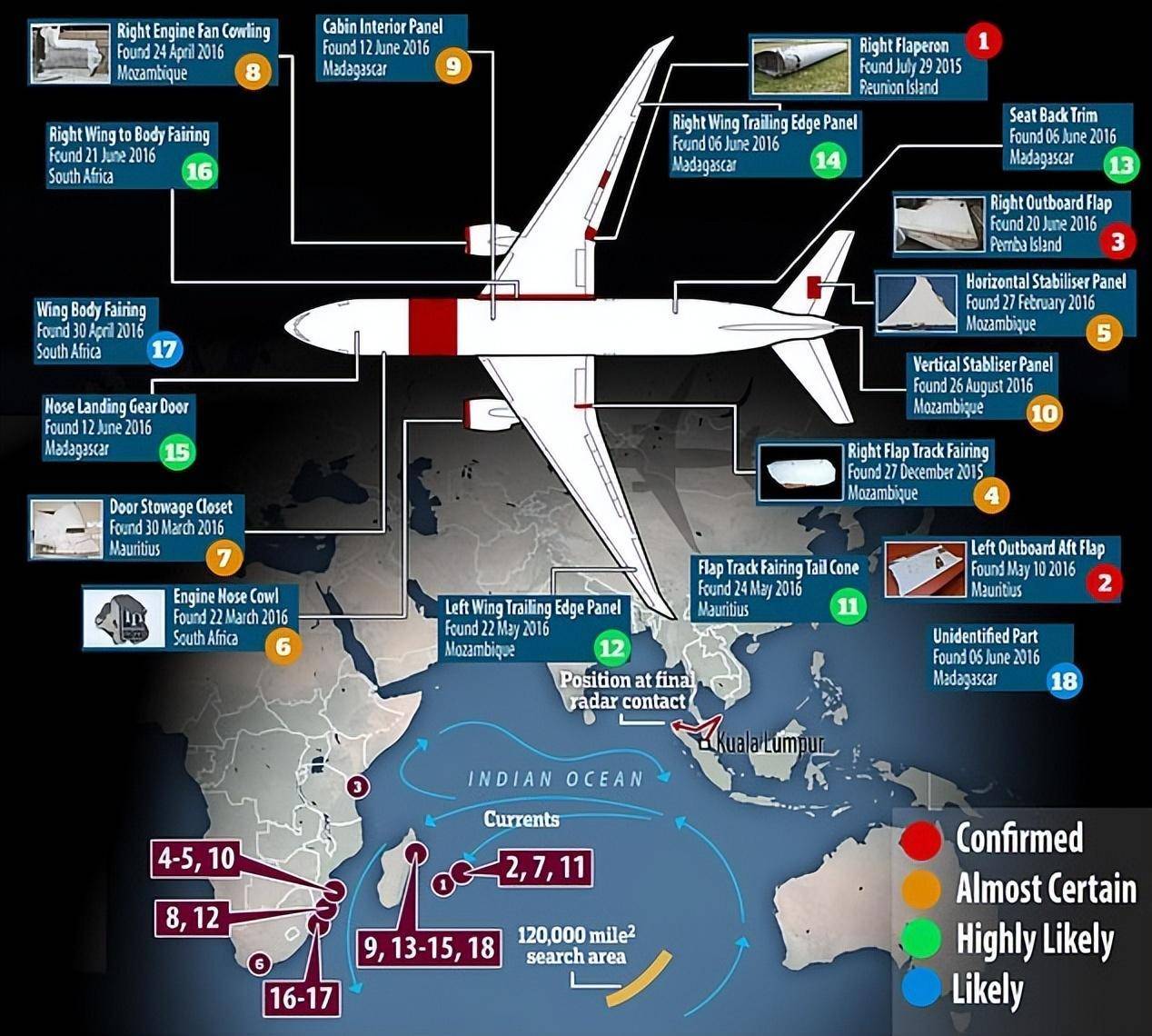 马航MH370关键证据浮现，为啥起落架残骸，能证明是有人蓄意为之？