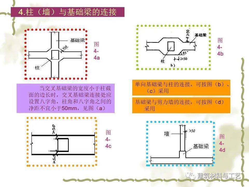 建筑工程施工筏板根底施工图解读及施工工艺详解，63页PPT可下载！