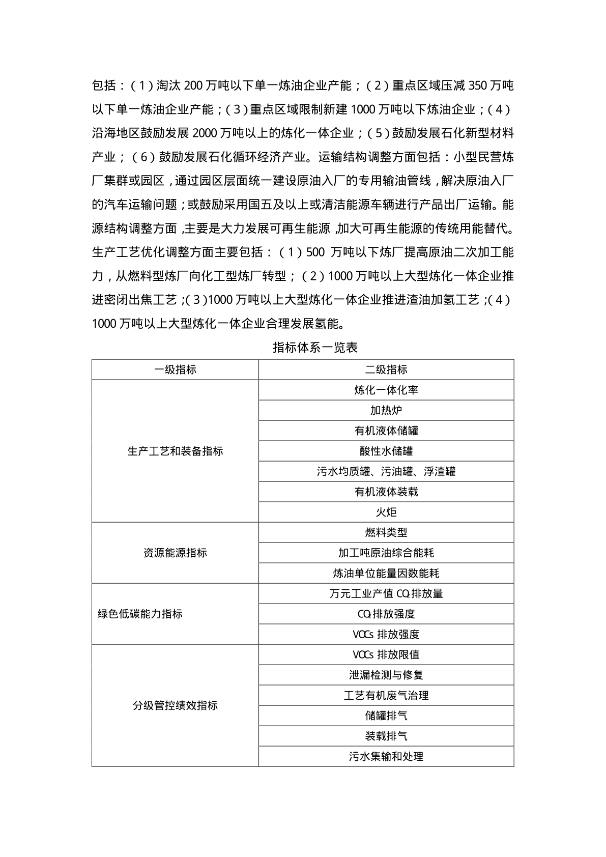 十四五-期间石化行业VOCs排放与碳排放协同控造战略(附下载)