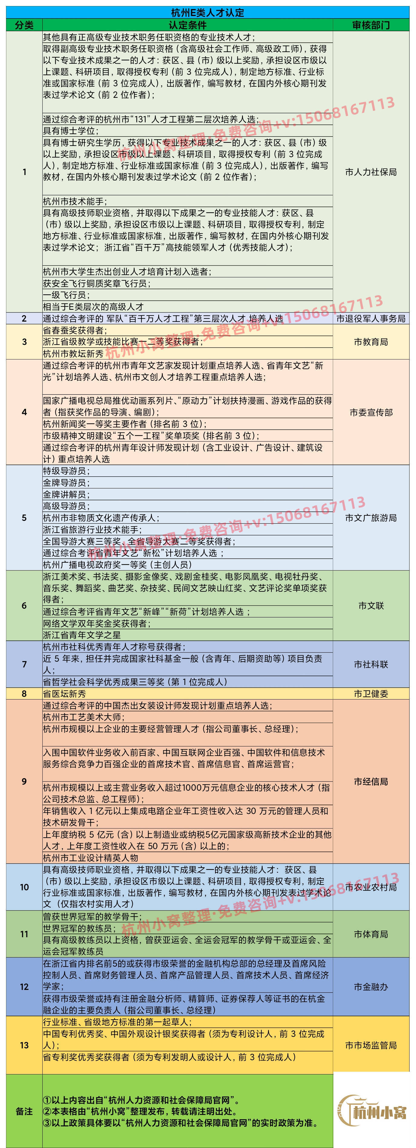 杭州E类人才购房补贴政策，如何申请成为E类人才？_技术_企业管理者_首席