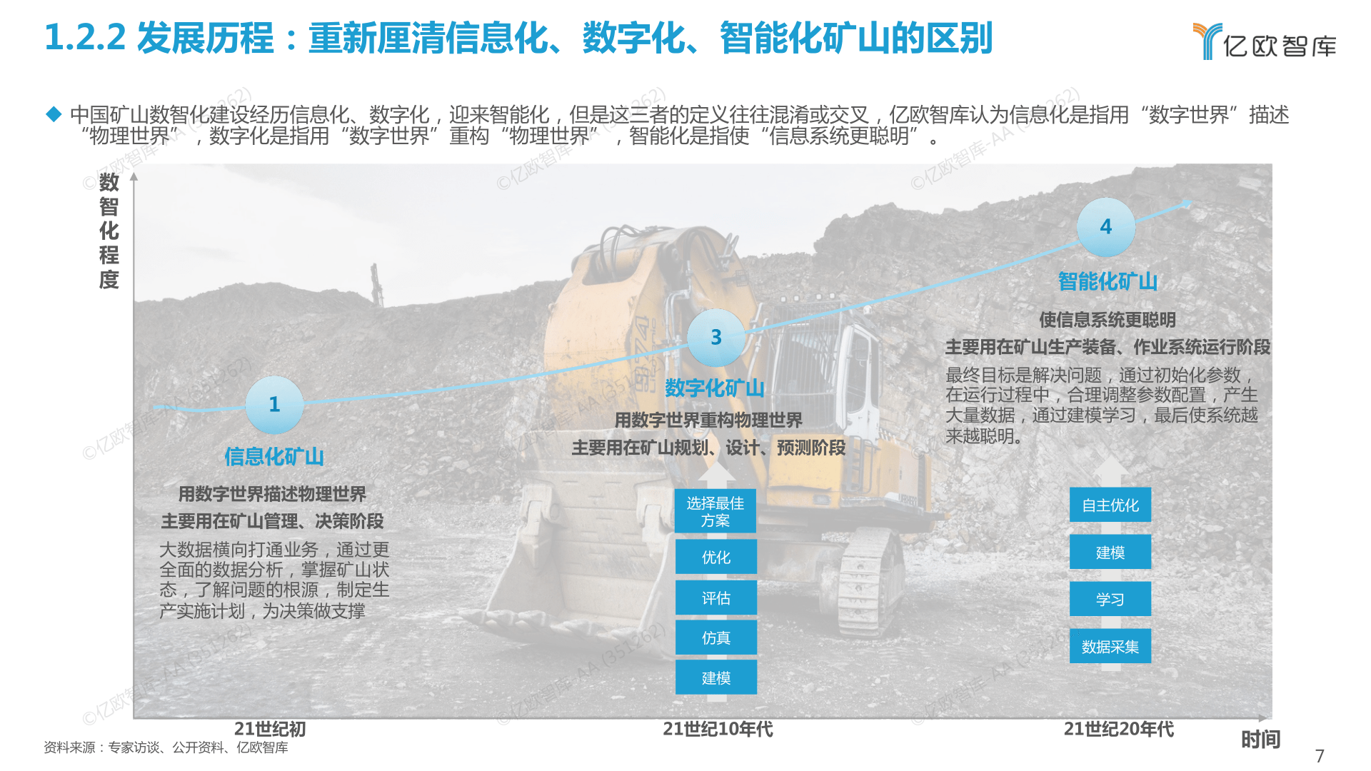 ​2022中国智能矿山财产开展白皮书(附下载)