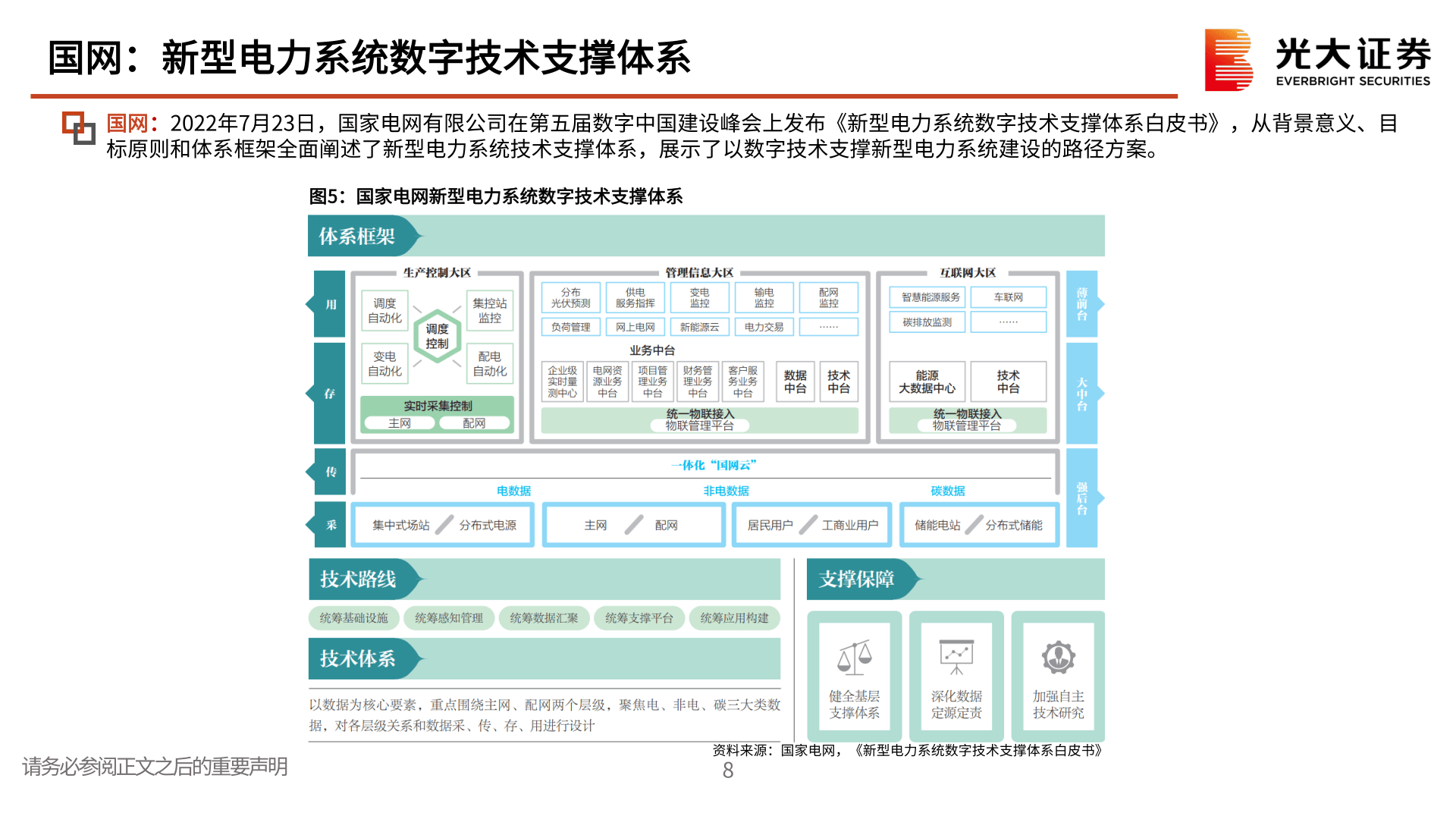 数字电网系列研究二：数字电网：数字赋能，电网添翼(附下载)