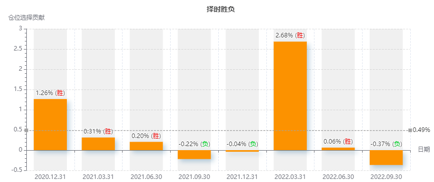 长盛成长价值_长盛同盛成长优选