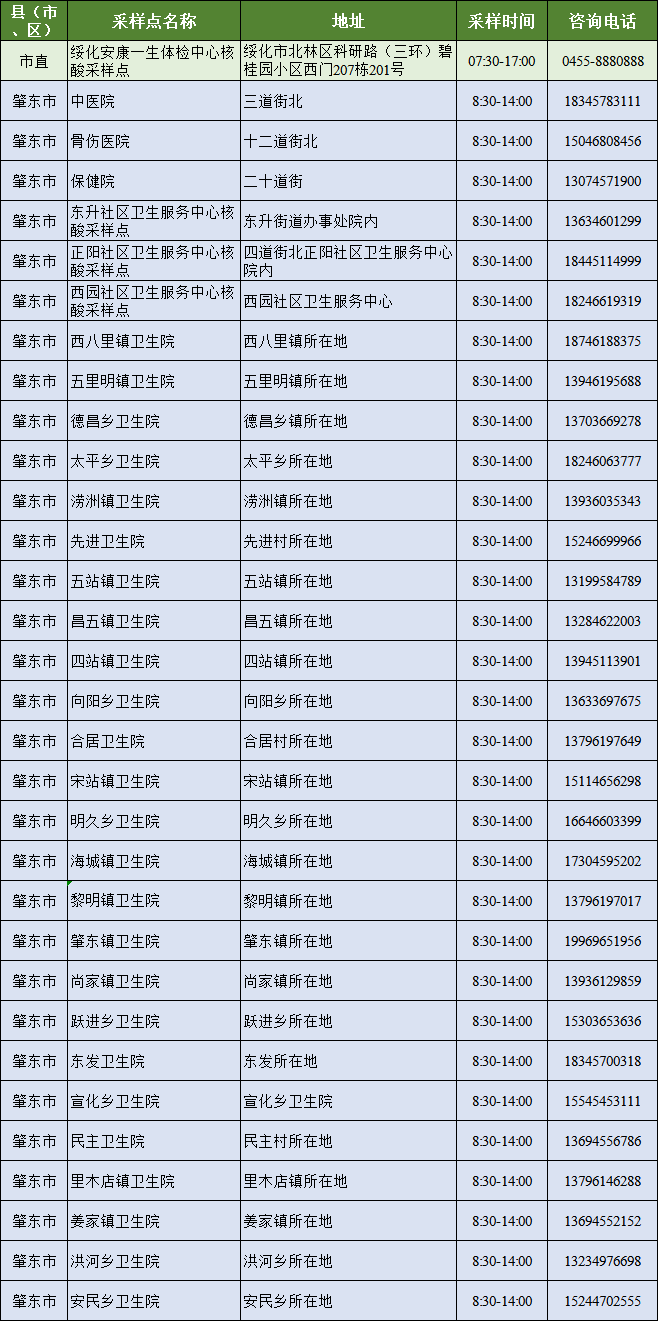 最新丨核酸采样点、发热门诊（诊室）、疫苗接种点一览