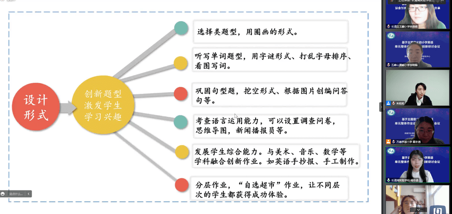 创新课程意义图片