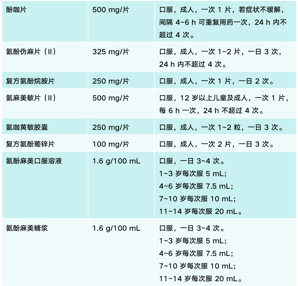 潘生丁片儿童用法用量图片