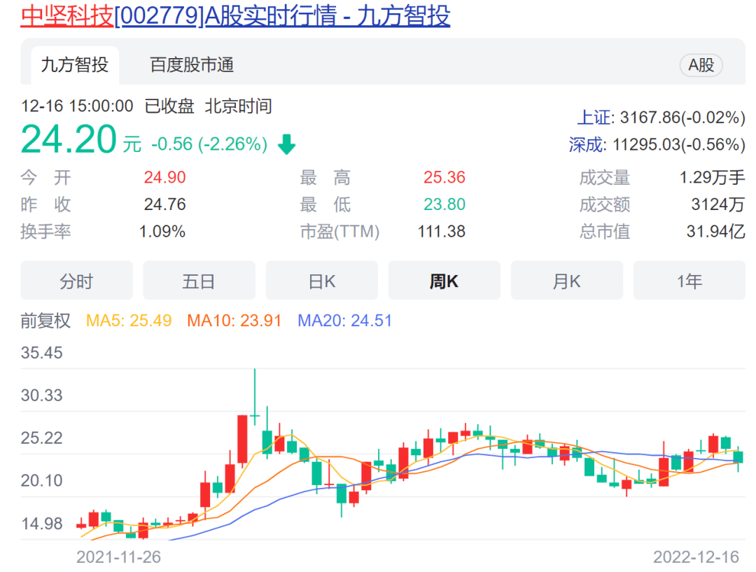 持股不足一年获益超5000万！中坚科技自然人股东出让5%股份_王伟唯_王伟明_上市公司