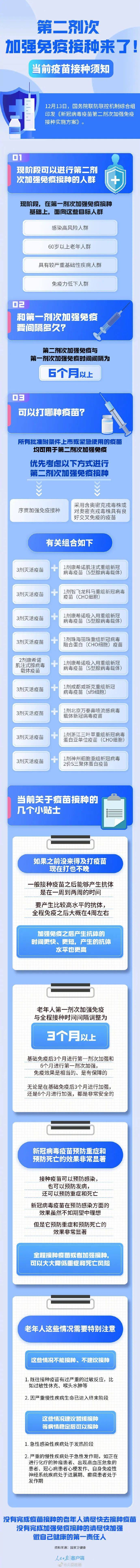 北京开打“第四针” 疫苗！阳过的还能打吗?？