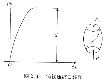 金属材料的压缩试验分享,从测试原理到试验步骤均有!