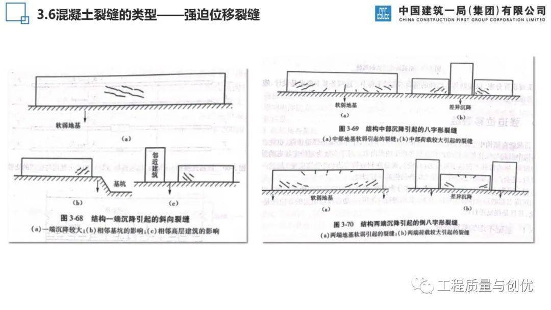 混凝土构造荷载、施工、温度等八种裂痕是若何产生的？控造办法有哪些？46页可下载！