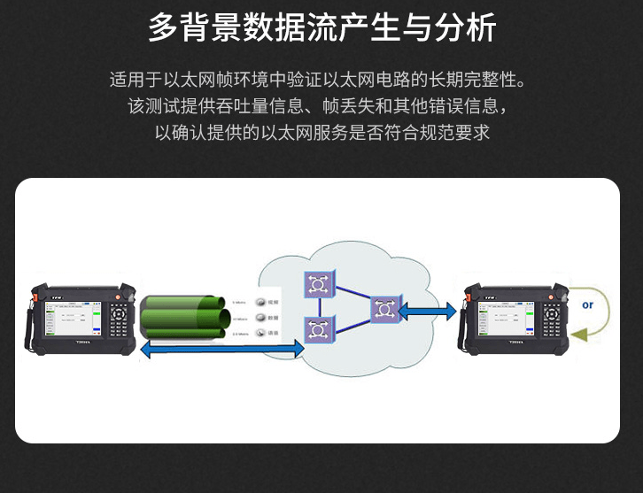 以太网测试仪哪个牌子好？TFN T3000A 万兆以太网测试仪 10G收集高精度测试