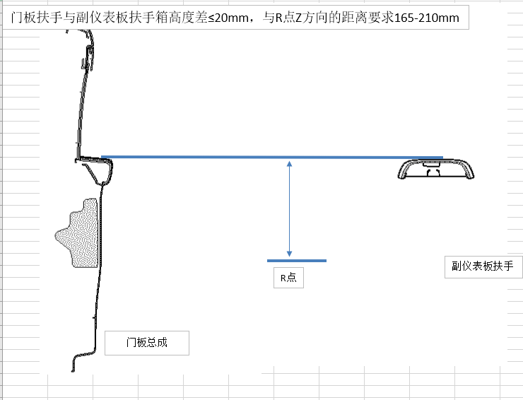 门内饰板总成设想查抄表（免费领取）