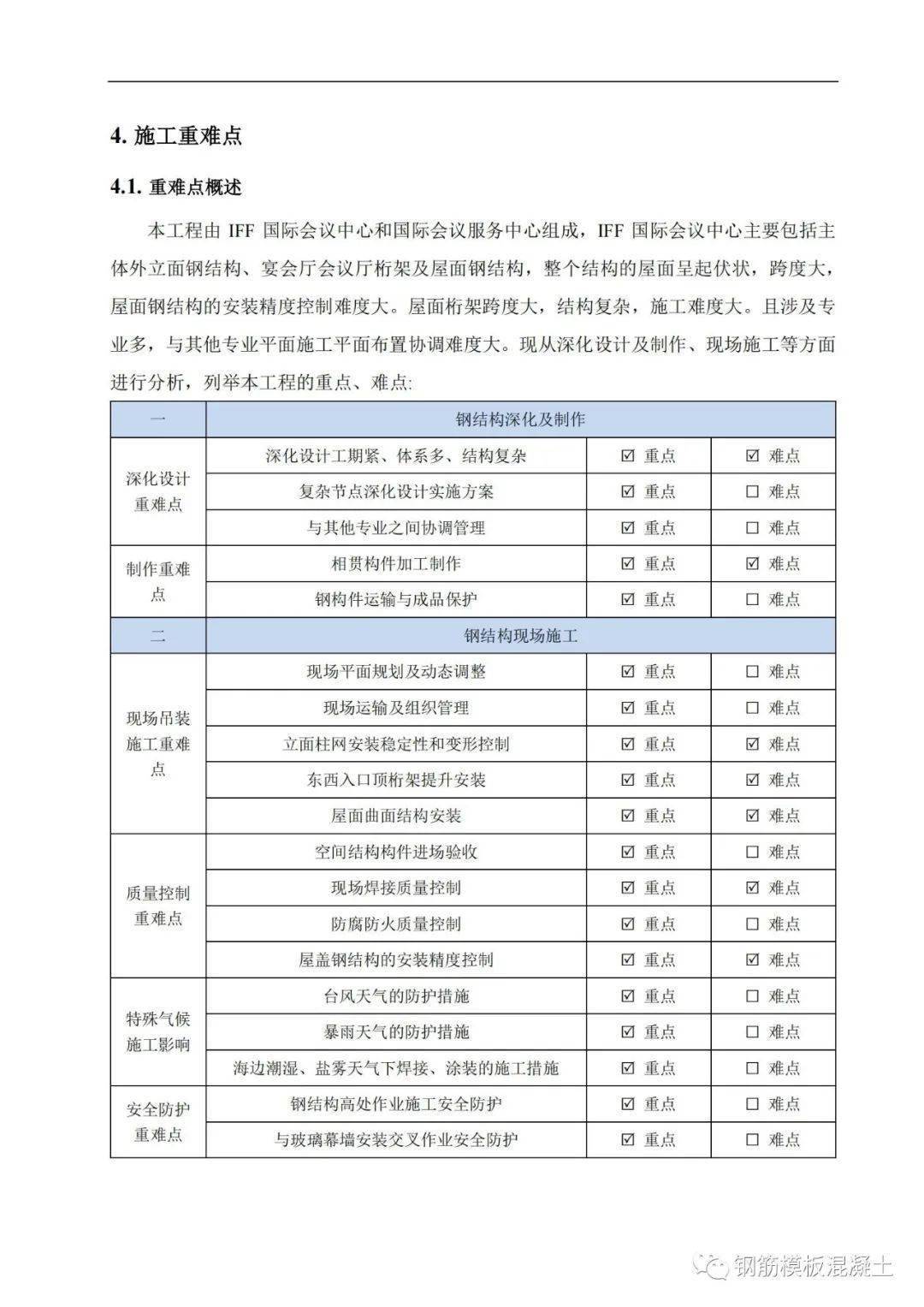 精品钢构造安拆平安专项施工计划，大量图片，327页PDF下载！