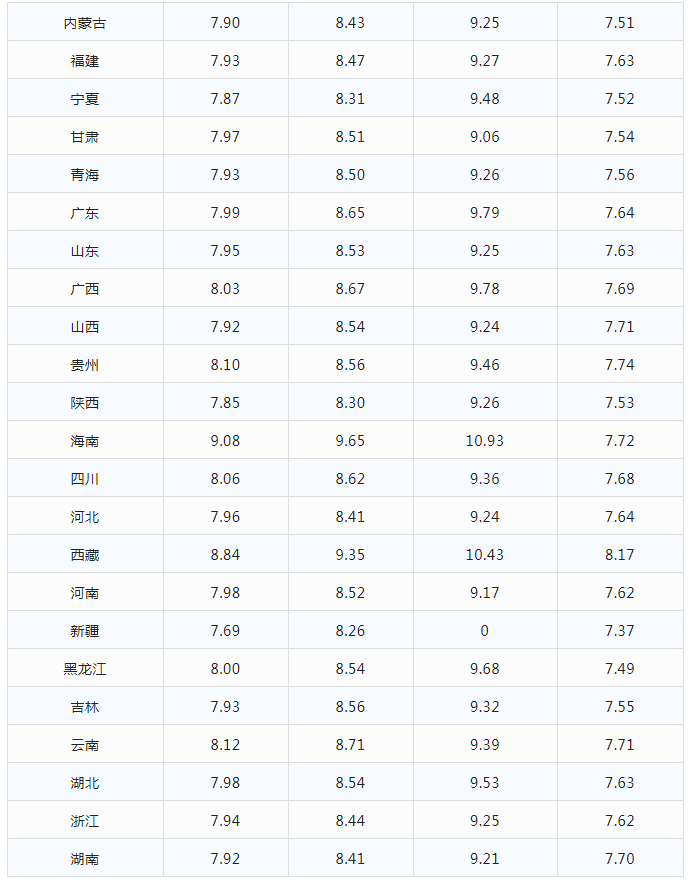 今日油价|12月18日最新油价(92,95汽油，柴油价格)，明晚油价大跌