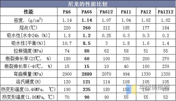 尼龙硬度对照表图片