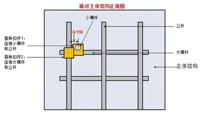 双扣件连接示意图图片