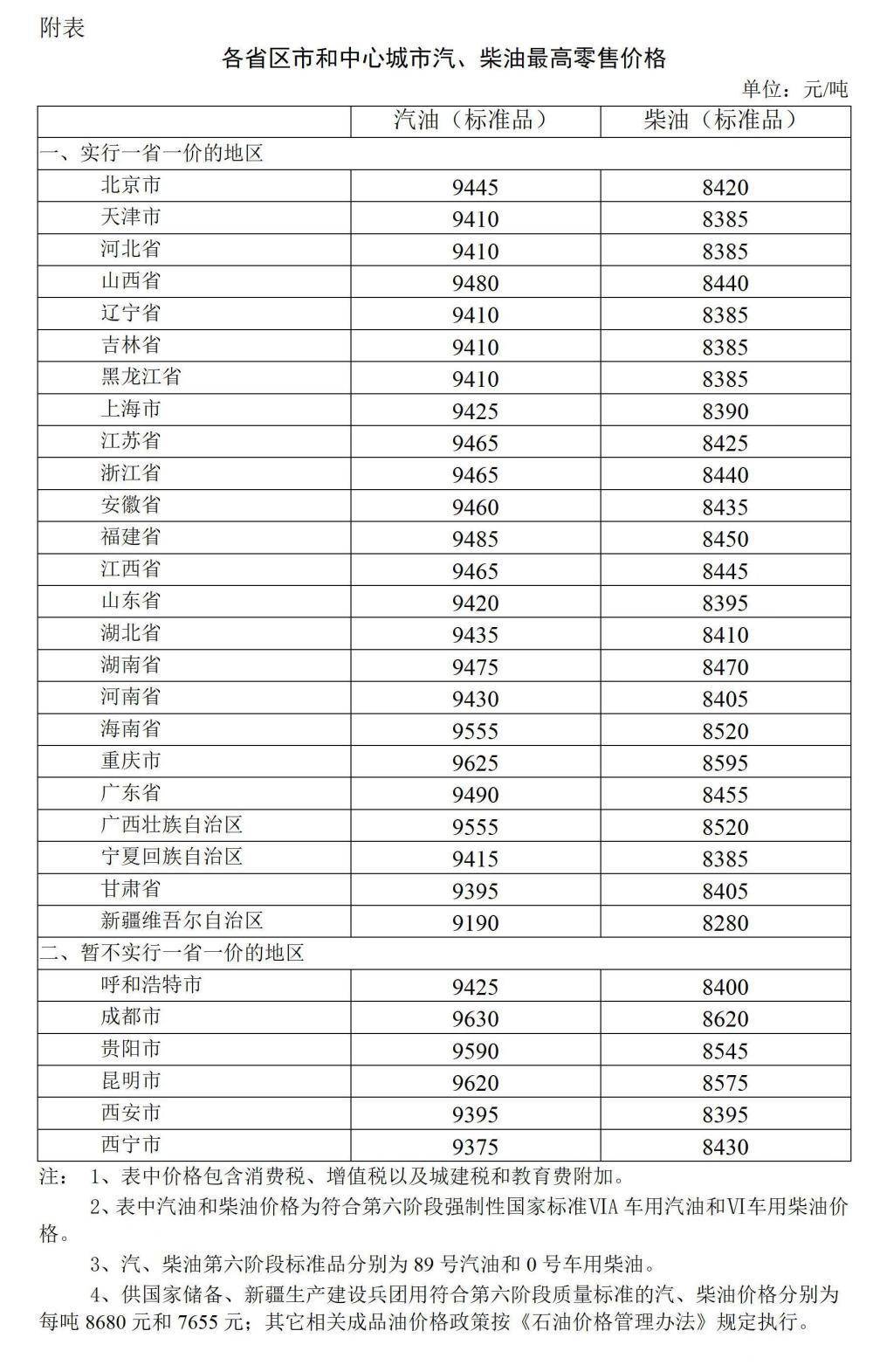 19日24时起 国内汽、柴油每吨降低480元和460元