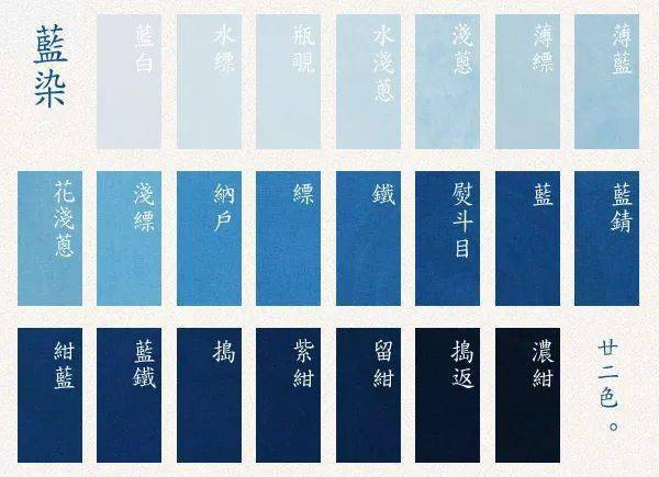 "蓝染"indigo | 回归自然,惊艳时光_深蓝色_植物_氧化