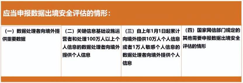 osi參考模型各層傳輸單位_網(wǎng)絡(luò)的傳輸單位_數(shù)據(jù)傳輸?shù)膯挝挥心男?/></p>
<p style='margin-bottom:16px;color:#555555;font-size:16px;line-height:200%;text-indent:2em;'>《辦法》第5條明確，開展數(shù)據(jù)出境風(fēng)險(xiǎn)自評估是企業(yè)在申報(bào)數(shù)據(jù)出境安全評估之前，需要完成的一項(xiàng)必要基礎(chǔ)工作。自評估應(yīng)當(dāng)重點(diǎn)評估以下事項(xiàng)：（1）數(shù)據(jù)出境和境外接收方處理數(shù)據(jù)的目的、范圍、方式等的合法性、正當(dāng)性、必要性；（2）出境數(shù)據(jù)的規(guī)模、范圍、種類、敏感程度，數(shù)據(jù)出境可能對國家安全、公共利益、個(gè)人或者組織合法權(quán)益帶來的風(fēng)險(xiǎn)；（3）境外接收方承諾承擔(dān)的責(zé)任義務(wù)，以及履行責(zé)任義務(wù)的管理和技術(shù)措施、能力等能否保障出境數(shù)據(jù)的安全；（4）數(shù)據(jù)出境中和出境后遭到篡改、破壞、泄露、丟失、轉(zhuǎn)移或者被非法獲取、非法利用等的風(fēng)險(xiǎn)，個(gè)人信息權(quán)益維護(hù)的渠道是否通暢等；（5）與境外接收方擬訂立的數(shù)據(jù)出境相關(guān)合同或者其他具有法律效力的文件等是否充分約定了數(shù)據(jù)安全保護(hù)責(zé)任義務(wù)；（6）其他可能影響數(shù)據(jù)出境安全的事項(xiàng)。</p>
<p style='margin-bottom:16px;color:#555555;font-size:16px;line-height:200%;text-indent:2em;'>GDPR第35條也規(guī)定了有關(guān)數(shù)據(jù)保護(hù)影響評估（Data   ，下稱“DPIA”）的內(nèi)容，即當(dāng)某種類型的個(gè)人信息處理活動很可能會對個(gè)人的權(quán)利與自由帶來“高風(fēng)險(xiǎn)”時(shí)<strong>數(shù)據(jù)傳輸?shù)膯挝挥心男?/strong>，在考慮了處理活動的性質(zhì)、范圍、場景與目的后，數(shù)據(jù)控制者應(yīng)當(dāng)在處理之前評估對個(gè)人數(shù)據(jù)保護(hù)的影響。第29條數(shù)據(jù)保護(hù)工作小組（“WP29”）發(fā)布的《關(guān)于數(shù)據(jù)保護(hù)影響評估指南（DPIA）和為GDPR目的確定處理活動是否“可能導(dǎo)致高風(fēng)險(xiǎn)”的指南》（ on Data    (DPIA) and    is 