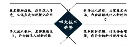 中国金融业CEO冬季刊：影响全球金融业未来格局的七大科技 