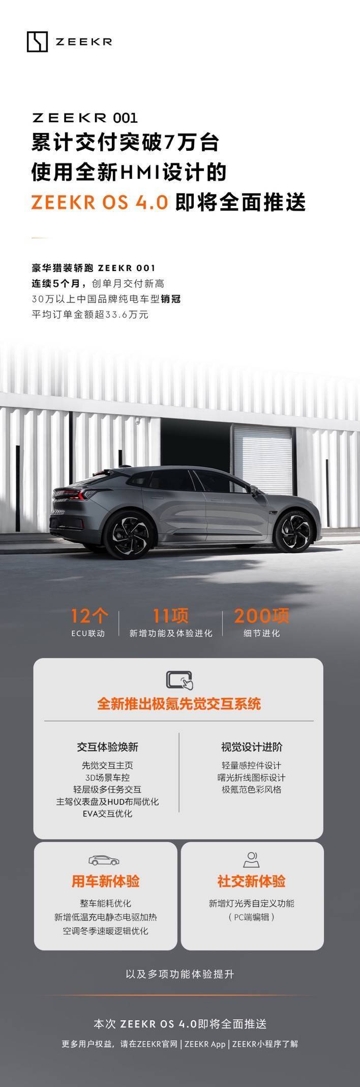 累计交付突破7万台,极氪001凭什么逆势热销?_搜狐汽车_搜狐网