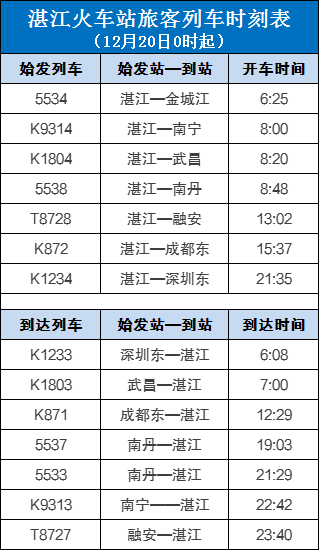 又一趟从湛江站始发列车将恢复开行