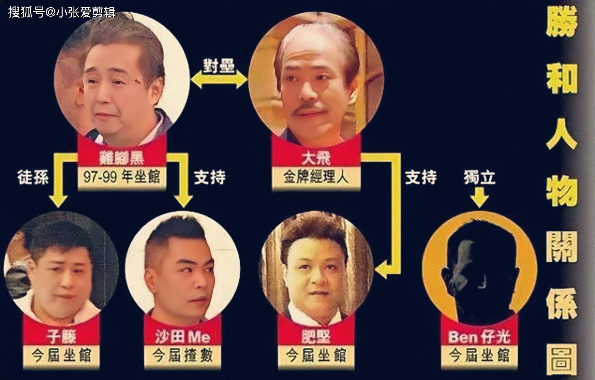 跟《以和为贵》这两部电影中,实际上描述的就是和胜和社团争选坐馆的