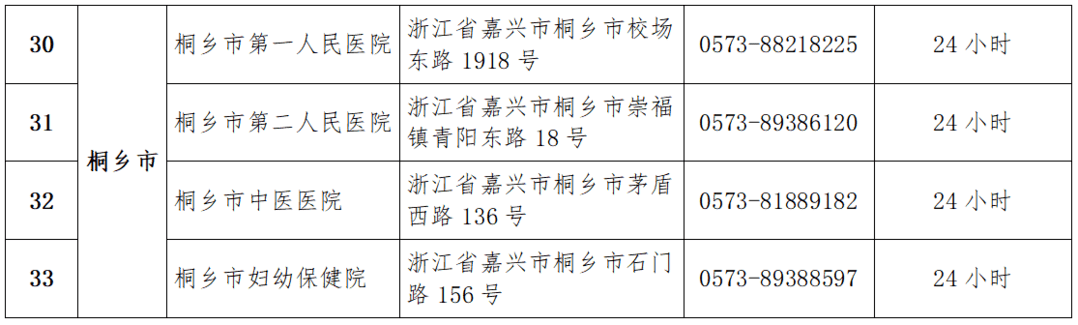 嘉兴的高峰要来了？外卖没人接单、配送时间长、有快递点瘫痪、发热门诊排队数小时...警惕：往大医院挤很危险!