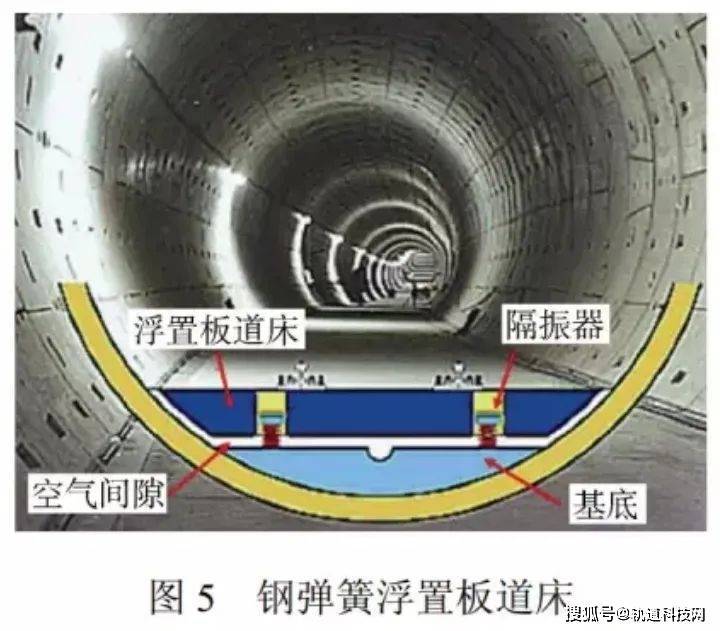 钢弹簧浮置板图片